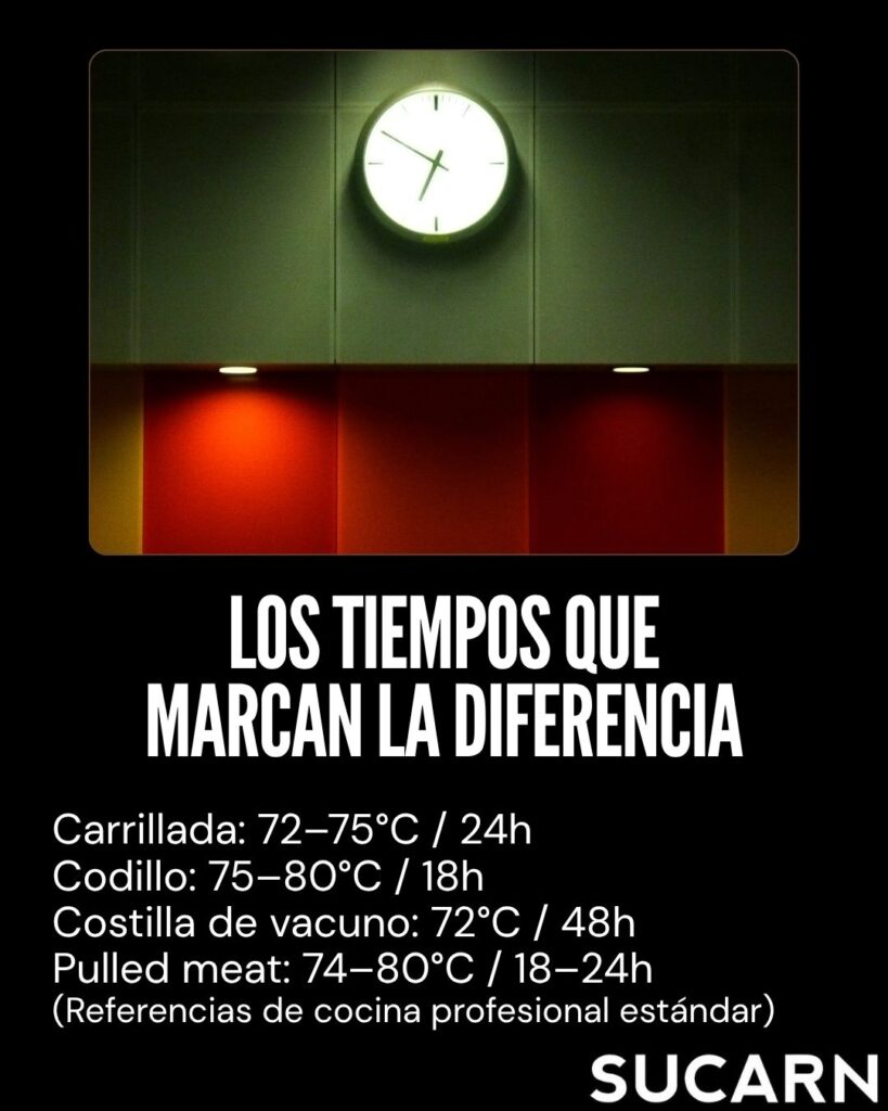 Reloj con los tiempos de la cocina a baja temperatura